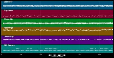 Llantysilio Cowboy Swing (cover)
