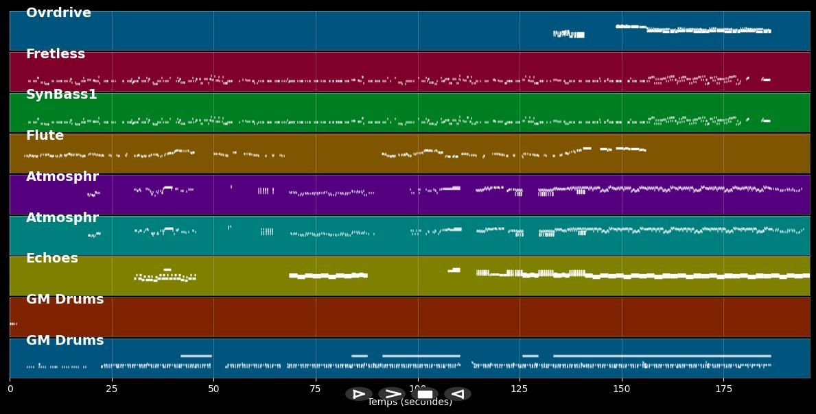 Off With Her Tits - Allie X (MIDI)