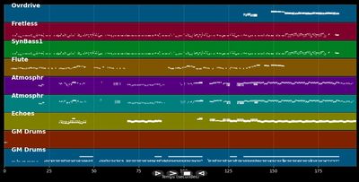 Off With Her Tits - Allie X (MIDI)