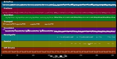 Medley DISCO : Romantique avec toi