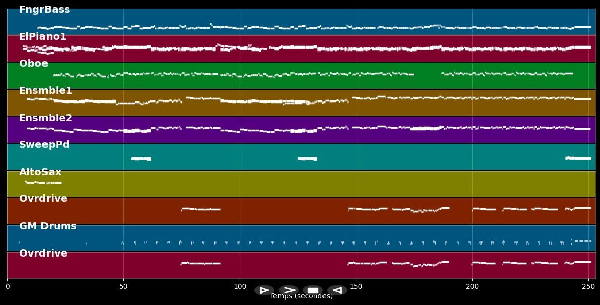 Nothing's Gonna Change My Love For You - Glenn Maderios (MIDI)