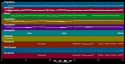 Nothing's Gonna Change My Love For You - Glenn Maderios (MIDI)
