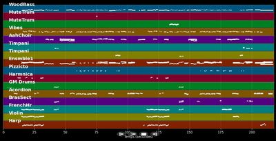 Nimm mich mit Kapitän auf die Reise