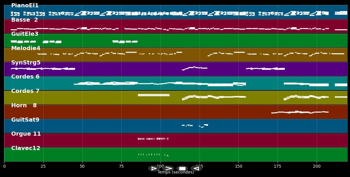 Only the very best - Peter Kingsbery (MIDI)