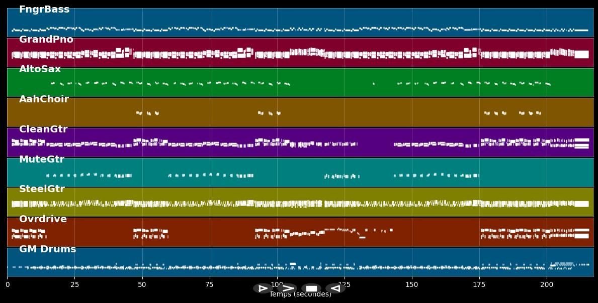 You Wreck Me - Tom Petty (MIDI)