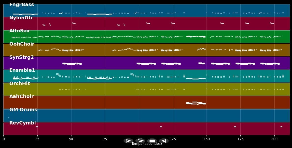 Something About Us - No Angels (MIDI)