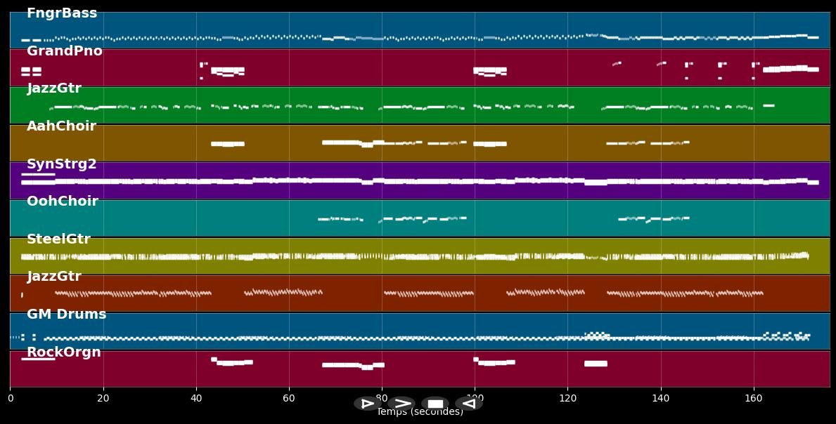 Days - Kinks (MIDI)
