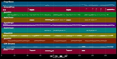 Days - Kinks (MIDI)