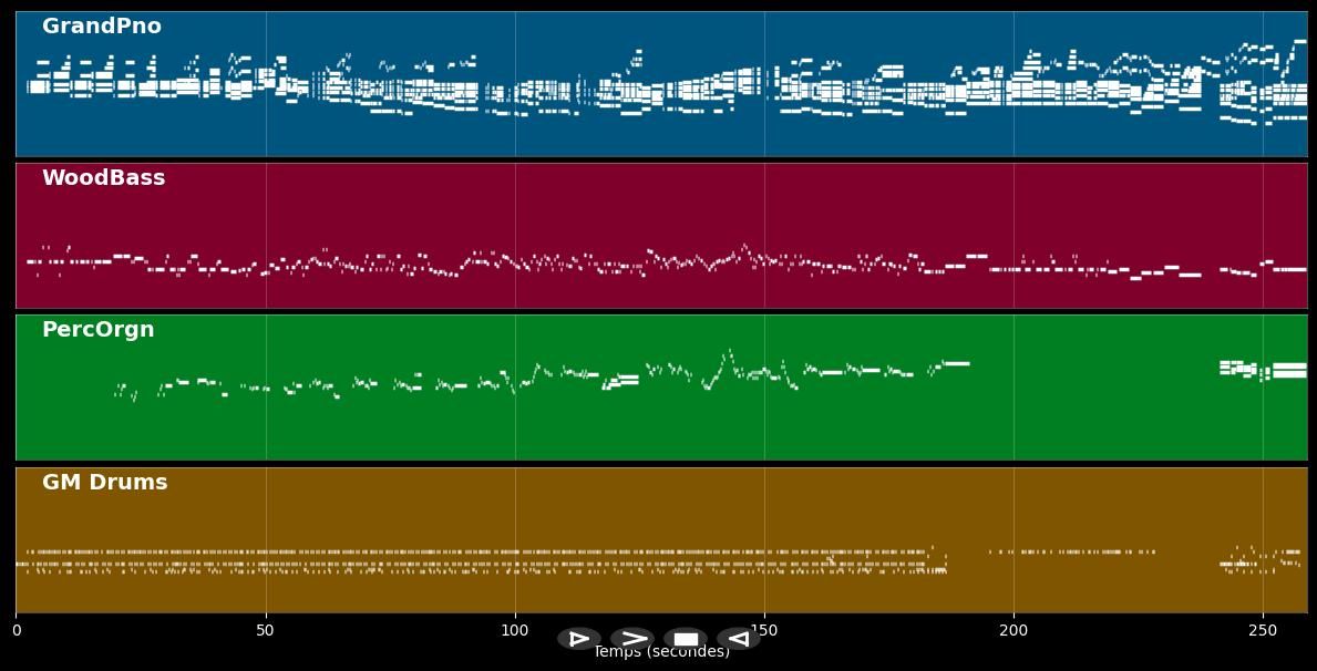 Toulouse (Jazz cover by Eddy Louiss) - Claude Nougaro (MIDI)