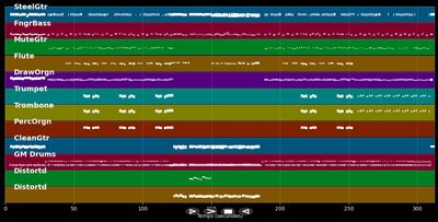 Faut plus me la faire