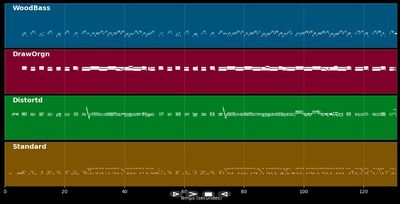 Surfen auf dem Baggersee