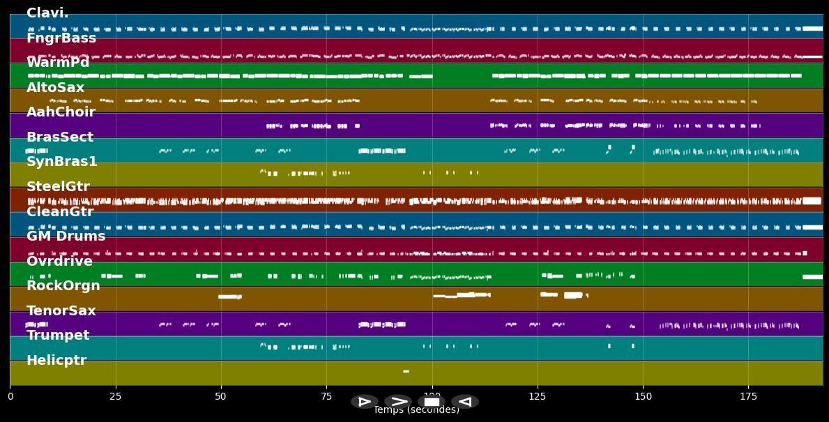 Dreamin' - Status Quo (MIDI Karaoke)