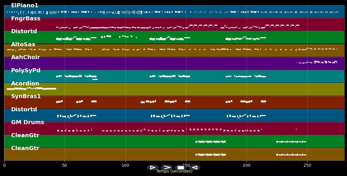 Vendeurs de larmes - Daniel Balavoine (MIDI Karaoke)