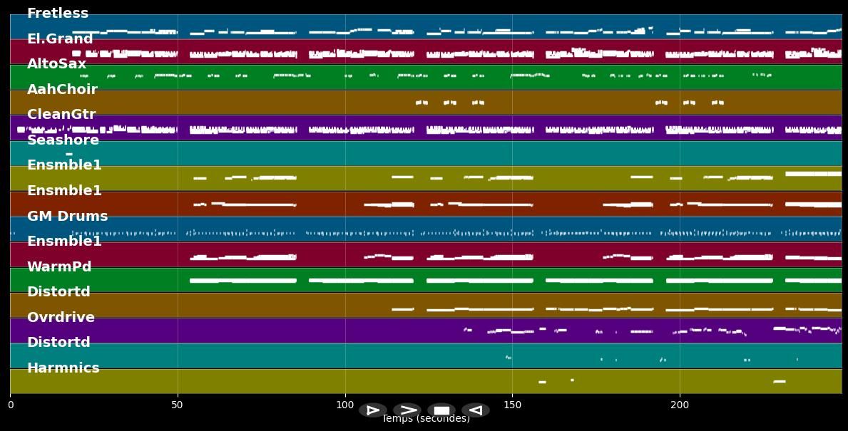 Purple Rain (7'' Single) - Prince (MIDI Karaoke)