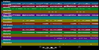 Purple Rain (7'' Single) - Prince (MIDI Karaoke)