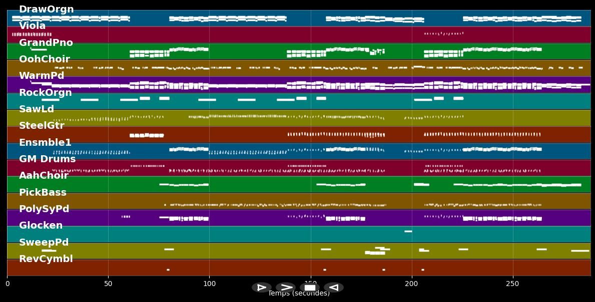 Wonderful life - Kim Wilde (MIDI)