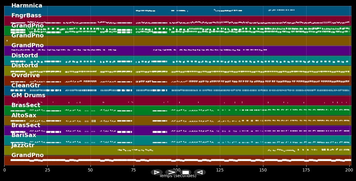 Jailhouse Rock - Blues Brothers (O.S.T.) (MIDI Karaoke)