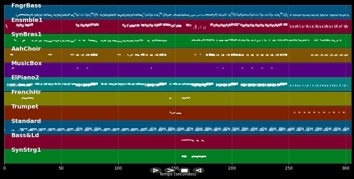 Could It Be I'm Falling In Love - Regina Belle (MIDI)