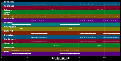 Vivre avec la musique