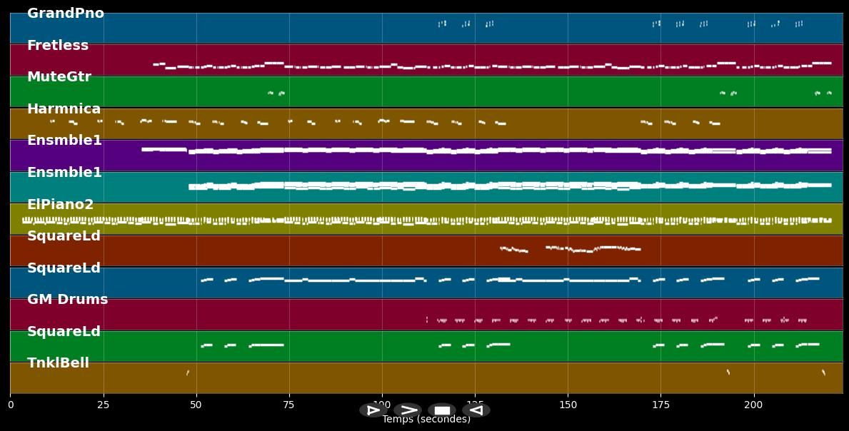 Everybody's got to learn sometimes - Korgis (MIDI)