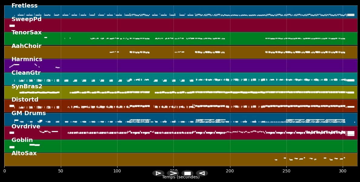 Turn Up The Radio - Autograph (MIDI)