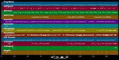 Ich träum von Dir heut Nacht