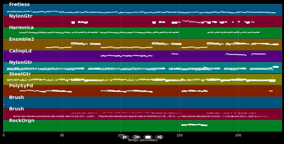 Cancìon Pequeña - Victor Manuel (MIDI)