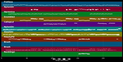 Cancìon Pequeña - Victor Manuel (MIDI)