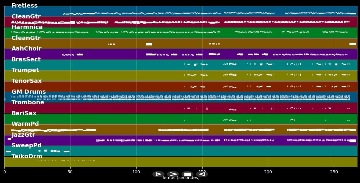 Color Esperanza - Operación Triunfo (MIDI)