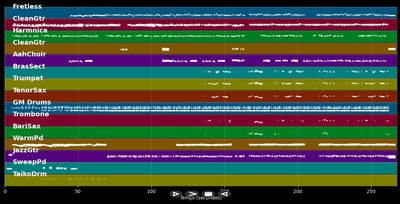 Color Esperanza - Operación Triunfo (MIDI)