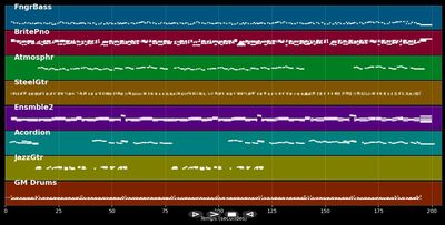 Du Gav Mig Ljusa Minnen