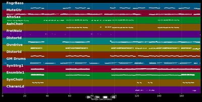 Nur geträumt (2003)