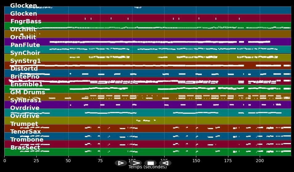 Mitten im Paradies (Live 2010) - Helene Fischer (MIDI Karaoke)