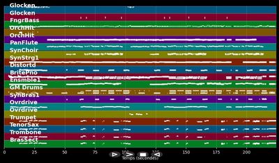 Mitten im Paradies (Live 2010) - Helene Fischer (MIDI Karaoke)
