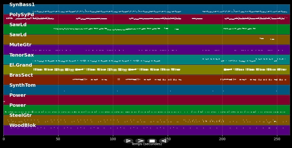Every Little Step - Bobby Brown (MIDI)