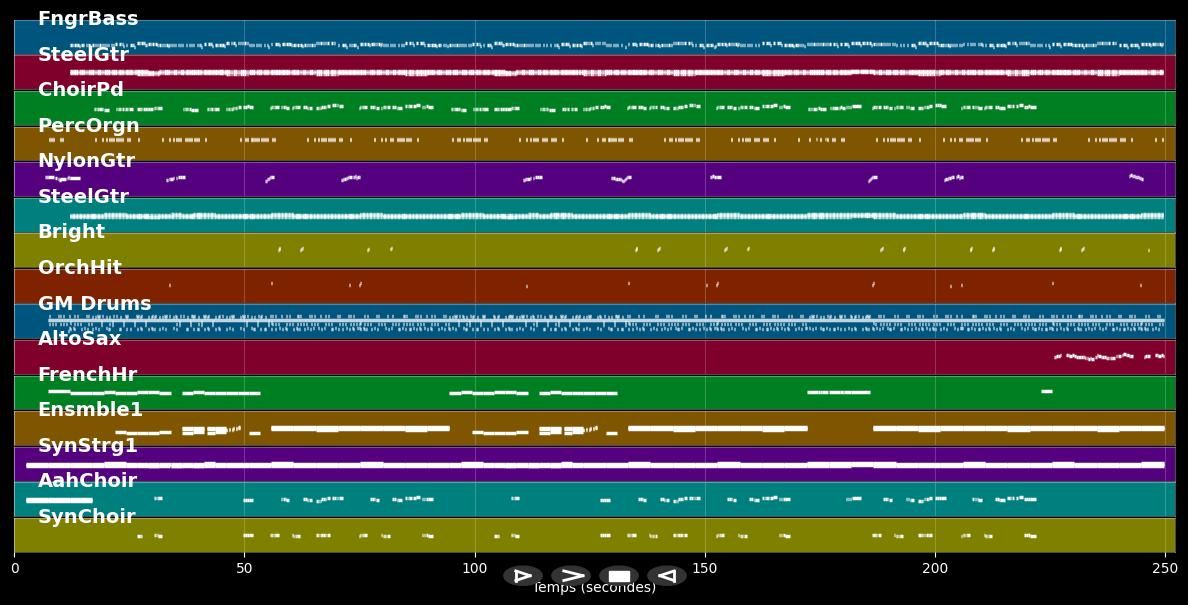 Wenn Du mich berührst - Andrea Berg (MIDI)