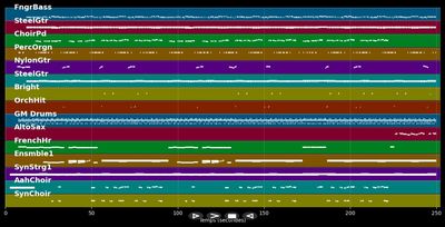 Wenn Du mich berührst - Andrea Berg (MIDI)
