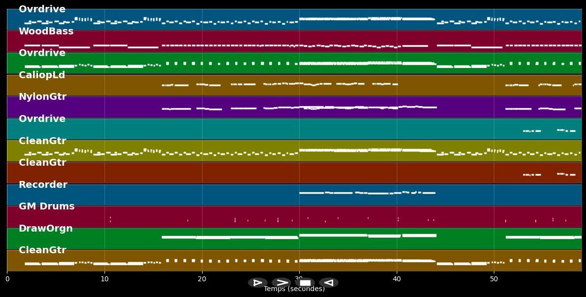 Saturdays child  - Monkees (MIDI Karaoke)