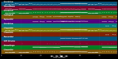 Saturdays child  - Monkees (MIDI Karaoke)