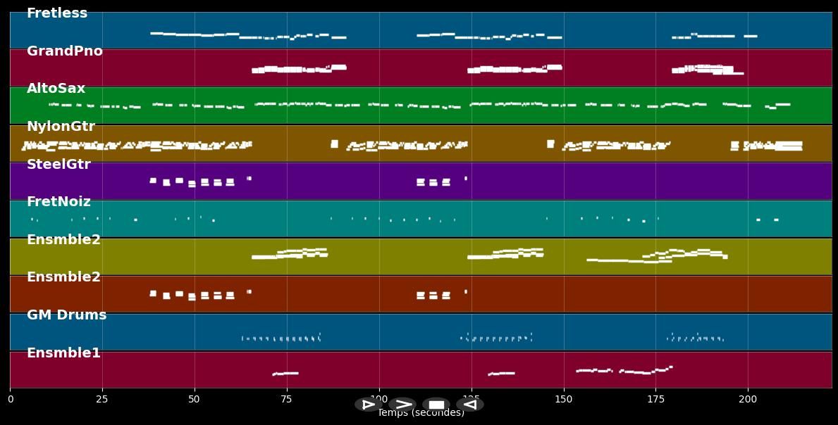 On My Own - Nikka Costa (MIDI)
