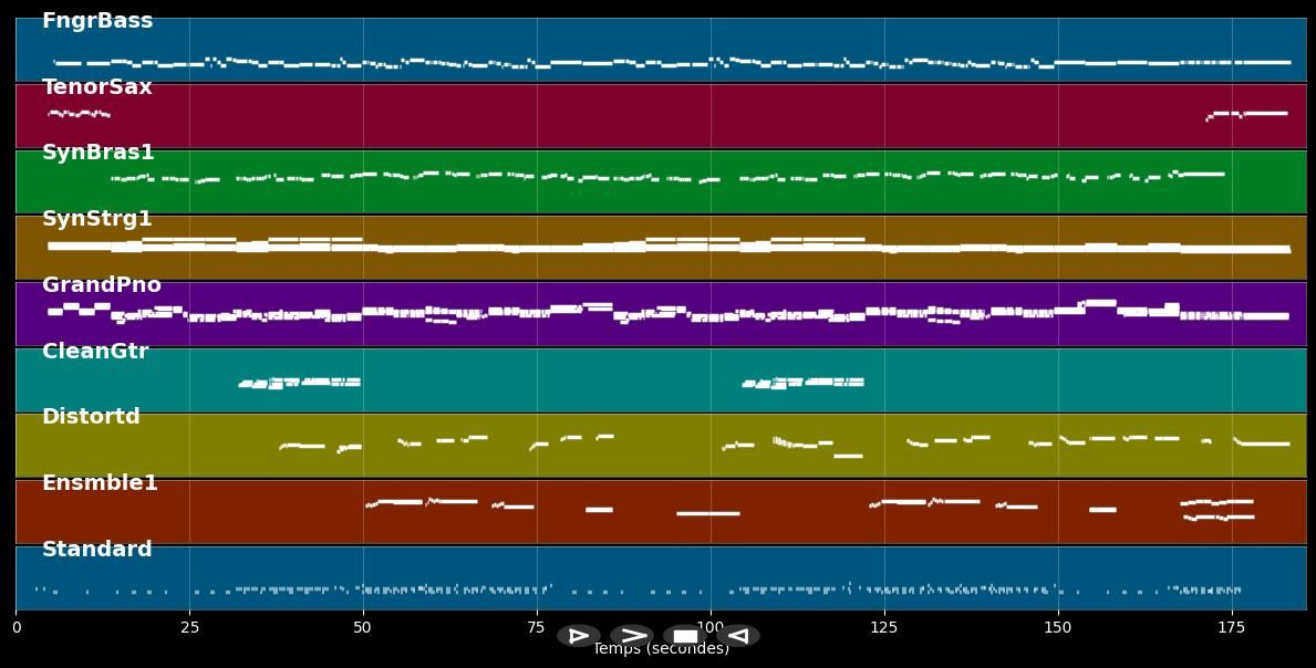 All Time High - Rita Coolidge (MIDI)