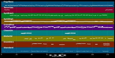 All Time High - Rita Coolidge (MIDI)