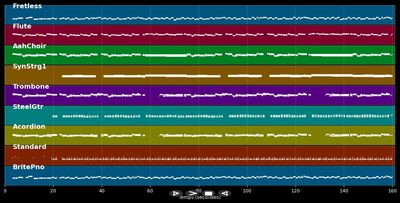 So ein Tag, so wunderschön wie heute