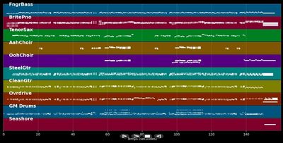 Back In The USSR - The Beatles (MIDI)