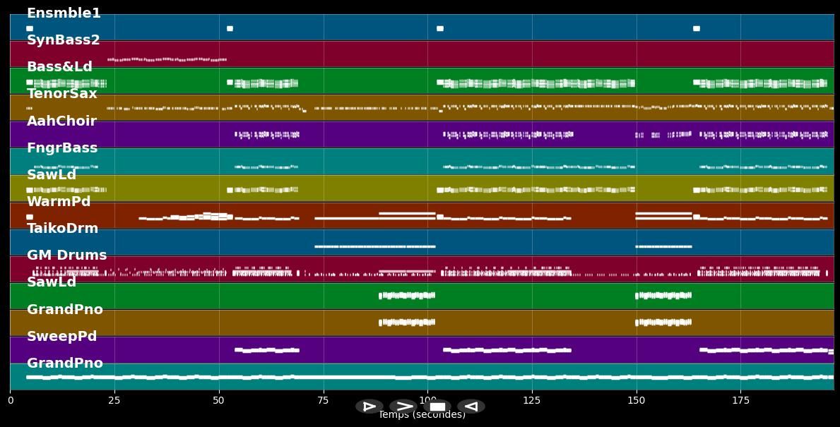 Welcome To St. Tropez - DJ Antoine &amp; Timati &amp; Kalenna (MIDI Karaoke)