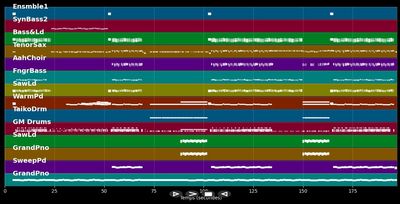Welcome To St. Tropez - DJ Antoine &amp; Timati &amp; Kalenna (MIDI Karaoke)