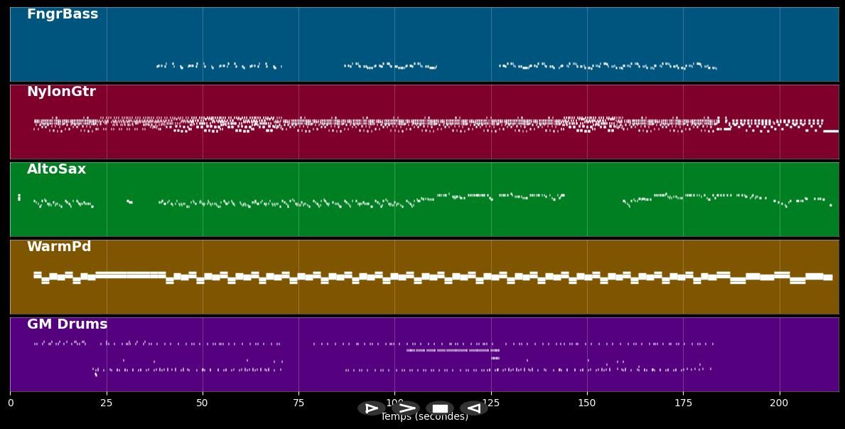 One Day / Reckoning Song :Radio - Avidan Asaf &amp; The Mojos (MIDI Karaoke)