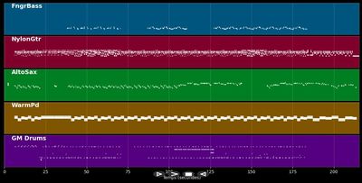 One Day / Reckoning Song :Radio - Avidan Asaf &amp; The Mojos (MIDI Karaoke)