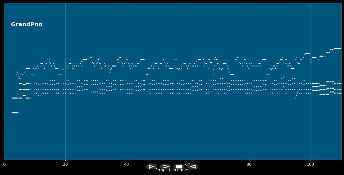 Himno de Trujillo Alto y su bandera (Puerto Rico) - Anthem (MIDI)