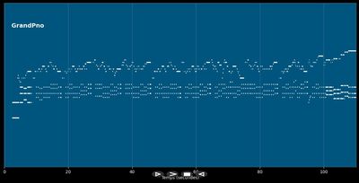 Himno de Trujillo Alto y su bandera (Puerto Rico) - Anthem (MIDI)